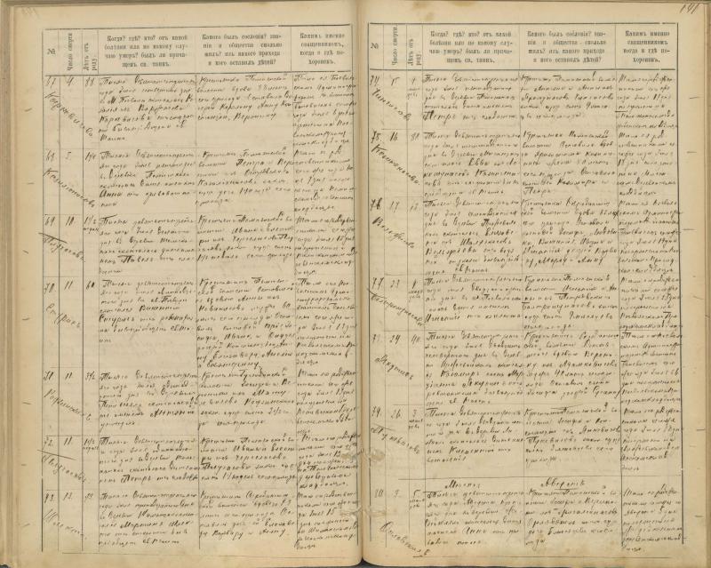 Pasvalio Romos katalikų parapijos bažnyčios 1894–1907 metų mirties metrikų knyga