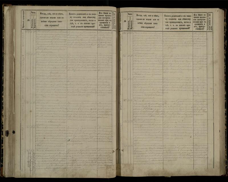 Pasvalio Romos katalikų parapijos bažnyčios 1881–1889 metų krikšto metrikų knyga