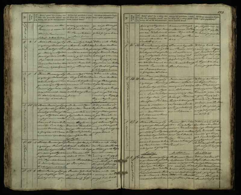 Pušaloto Romos katalikų parapijos bažnyčios 1835–1848 metų mirties metrikų knyga