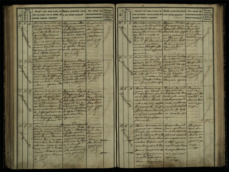 Pasvalio Romos katalikų parapijos bažnyčios 1864–1873 metų krikšto metrikų knyga
