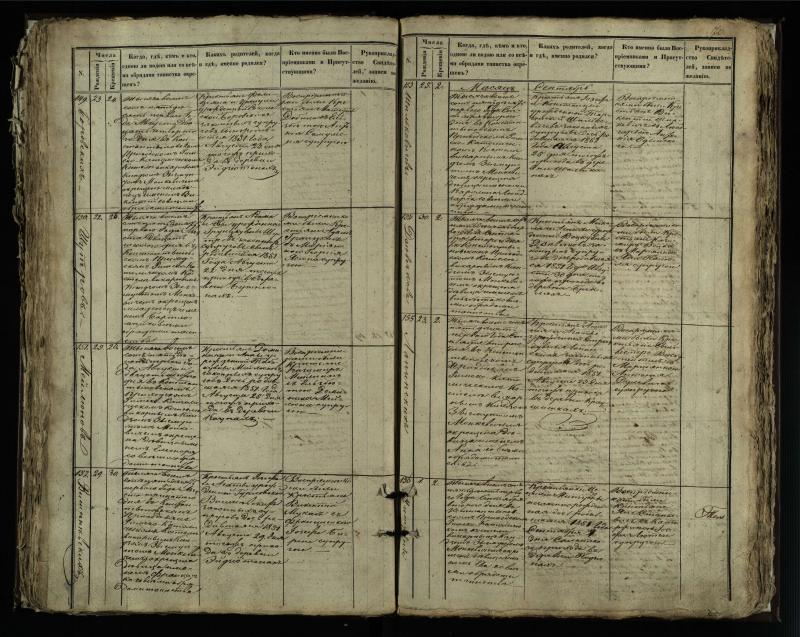Vaškų (Konstantinavo) Romos katalikų parapijos bažnyčios 1849–1855 krikšto metrikų knyga