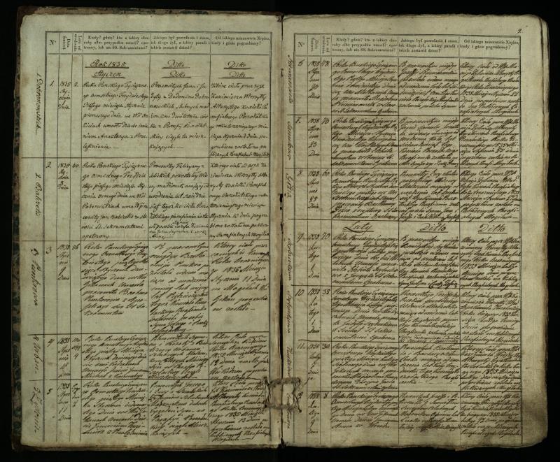 Pušaloto Romos katalikų parapijos bažnyčios 1835–1848 metų mirties metrikų knyga