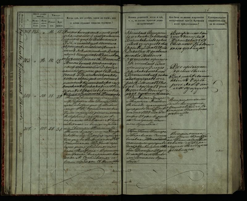 Pasvalio Romos katalikų parapijos bažnyčios 1859–1864 metų krikšto metrikų knyga