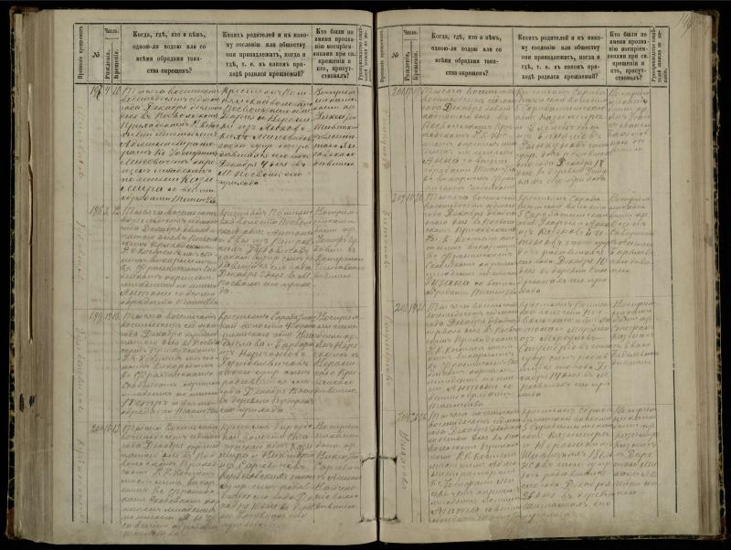 Pasvalio Romos katalikų parapijos bažnyčios 1881–1889 metų krikšto metrikų knyga