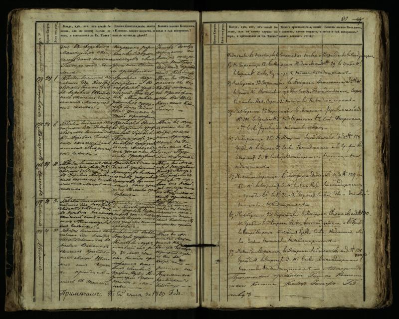 Pušaloto Romos katalikų parapijos bažnyčios 1849–1864 metų mirties metrikų knyga