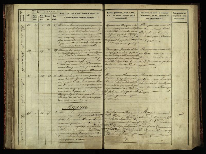 Pasvalio Romos katalikų parapijos bažnyčios 1854–1859 metų krikšto metrikų knyga