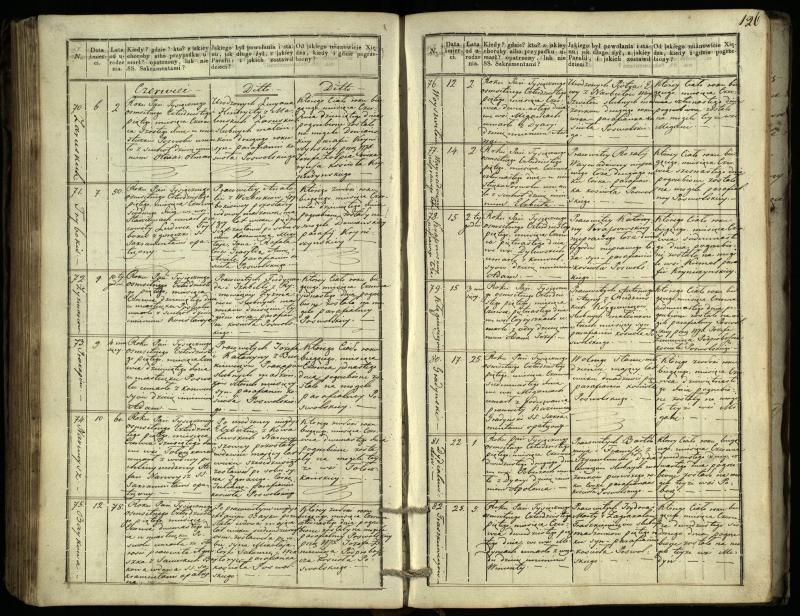 Pasvalio Romos katalikų parapijos bažnyčios 1832–1848 metų mirties metrikų knyga