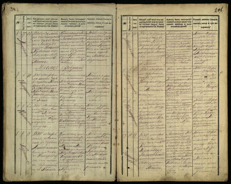 Pasvalio Romos katalikų parapijos bažnyčios 1866–1881 metų mirties metrikų knyga