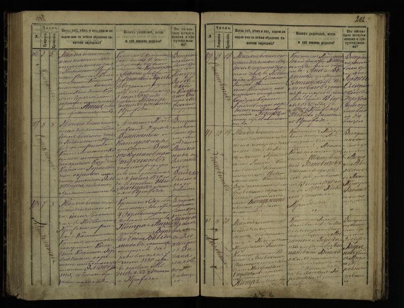 Pasvalio Romos katalikų parapijos bažnyčios 1873–1881 metų krikšto metrikų knyga