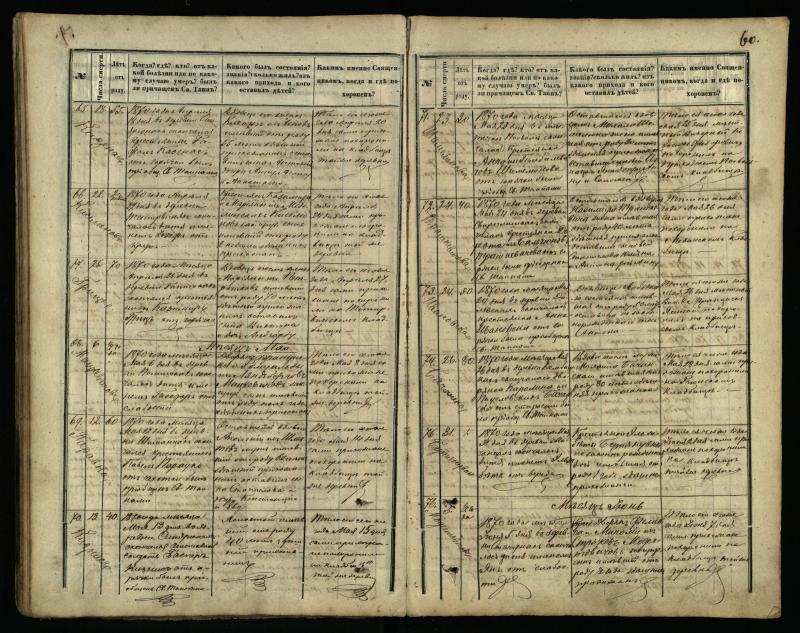 Pasvalio Romos katalikų parapijos bažnyčios 1866–1881 metų mirties metrikų knyga