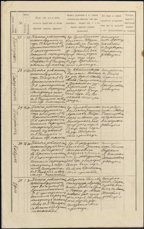 Krinčino Romos katalikų parapijos bažnyčios 1916 metų krikšto ir jungtuvių metrikų kopijos, fragmentai