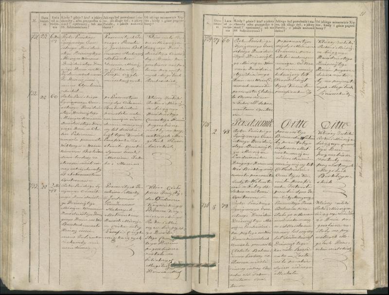 Krinčino Romos katalikų parapijos bažnyčios 1827–1831 metų mirties metrikų knyga