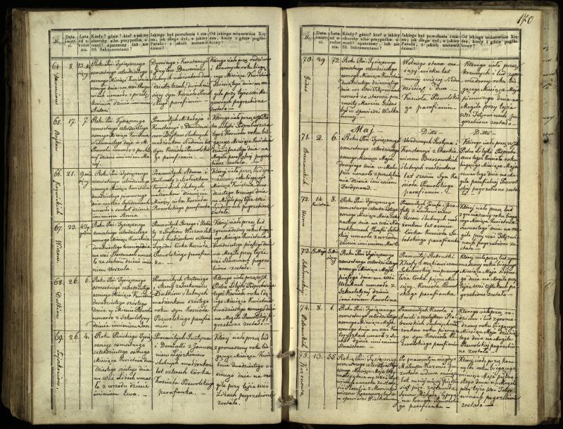 Pasvalio Romos katalikų parapijos bažnyčios 1832–1848 metų mirties metrikų knyga
