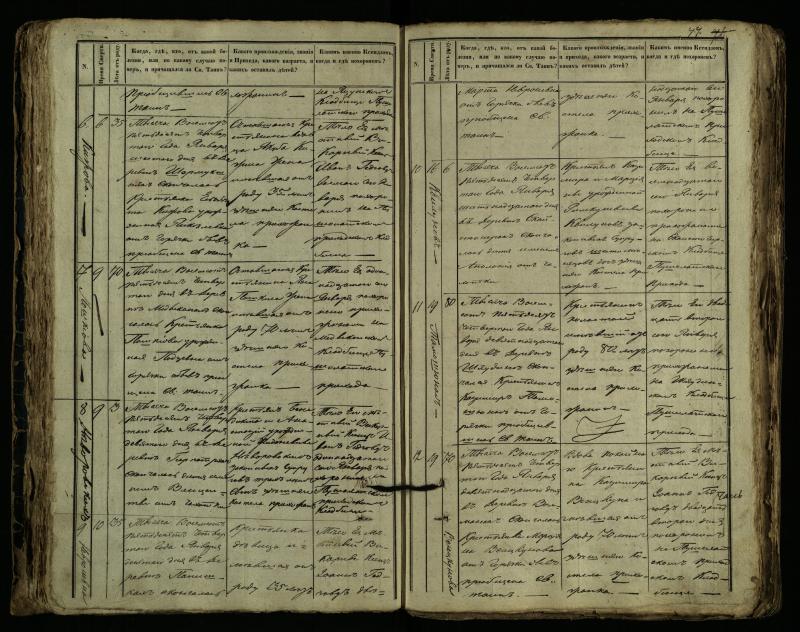 Pušaloto Romos katalikų parapijos bažnyčios 1849–1864 metų mirties metrikų knyga