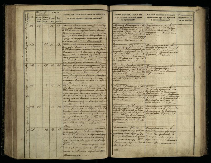 Pasvalio Romos katalikų parapijos bažnyčios 1848–1853 metų krikšto metrikų knyga