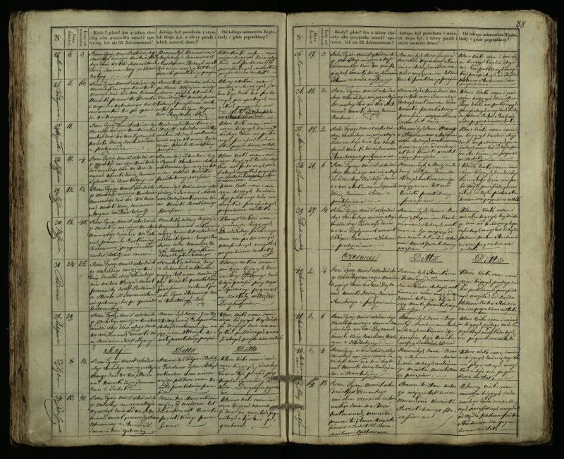 Pušaloto Romos katalikų parapijos bažnyčios 1835–1848 metų mirties metrikų knyga