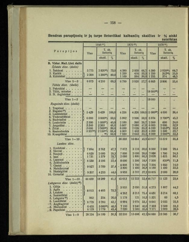 Tautiniai santykiai Maž. Lietuvoje ligi Didžiojo karo istorijos ir statistikos šviesoje
/ Vincas Vileišis. – Kaunas: Politinių ir socialinių mokslų institutas, 1935. – 271, [3] p.