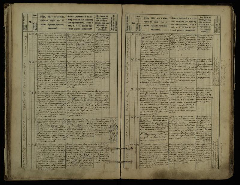 Pasvalio Romos katalikų parapijos bažnyčios 1889–1898 metų krikšto metrikų knyga