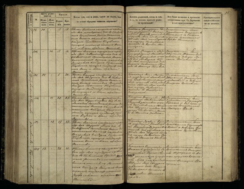 Pasvalio Romos katalikų parapijos bažnyčios 1848–1853 metų krikšto metrikų knyga
