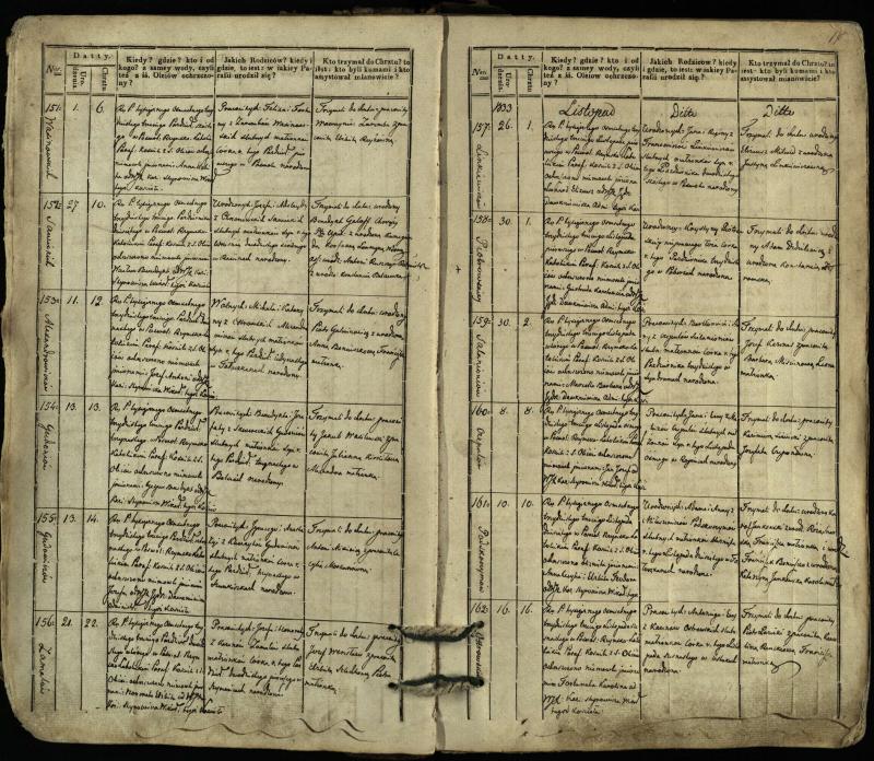 Pasvalio Romos katalikų parapijos bažnyčios 1832–1842 metų krikšto metrikų knyga