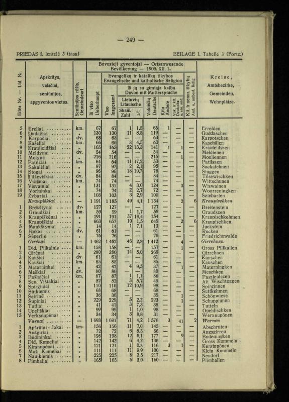Tautiniai santykiai Maž. Lietuvoje ligi Didžiojo karo istorijos ir statistikos šviesoje
/ Vincas Vileišis. – Kaunas: Politinių ir socialinių mokslų institutas, 1935. – 271, [3] p.