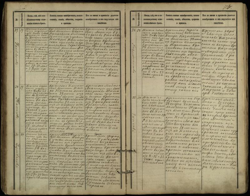 Pasvalio Romos katalikų parapijos bažnyčios 1891–1916 metų jungtuvių metrikų knyga