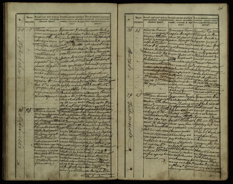 Pasvalio Romos katalikų parapijos bažnyčios 1848–1868 metų jungtuvių metrikų knyga