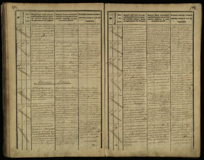 Pasvalio Romos katalikų parapijos bažnyčios 1866–1881 metų mirties metrikų knyga