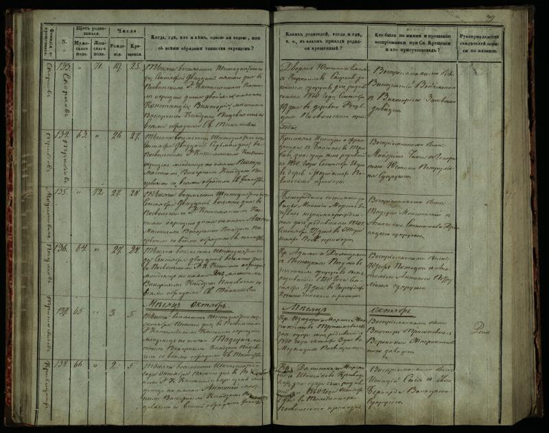 Pasvalio Romos katalikų parapijos bažnyčios 1859–1864 metų krikšto metrikų knyga