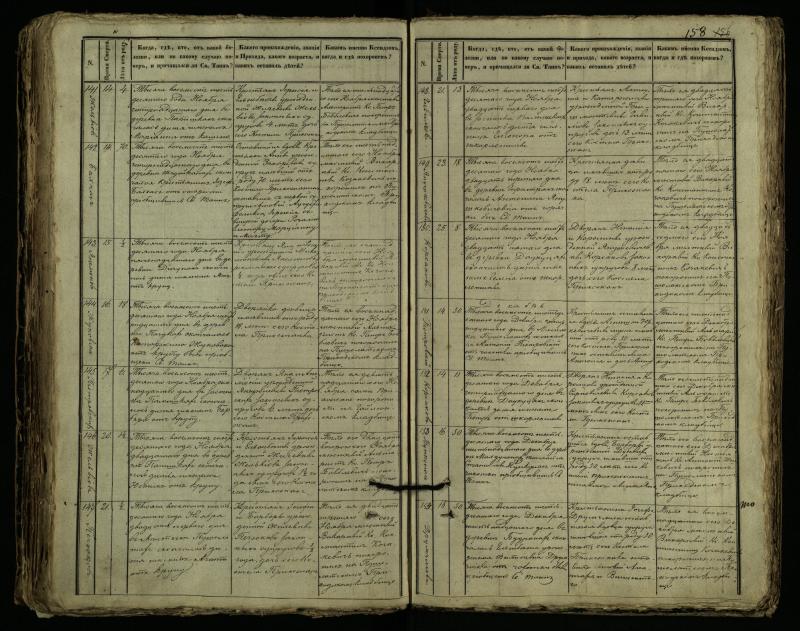 Pušaloto Romos katalikų parapijos bažnyčios 1849–1864 metų mirties metrikų knyga