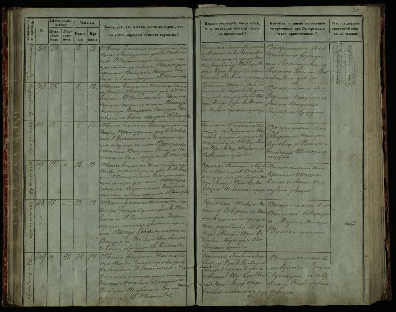 Pasvalio Romos katalikų parapijos bažnyčios 1859–1864 metų krikšto metrikų knyga