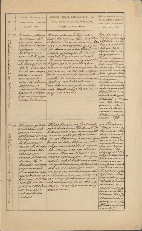 Krinčino Romos katalikų parapijos bažnyčios 1917 metų krikšto, jungtuvių ir mirties metrikų įrašai