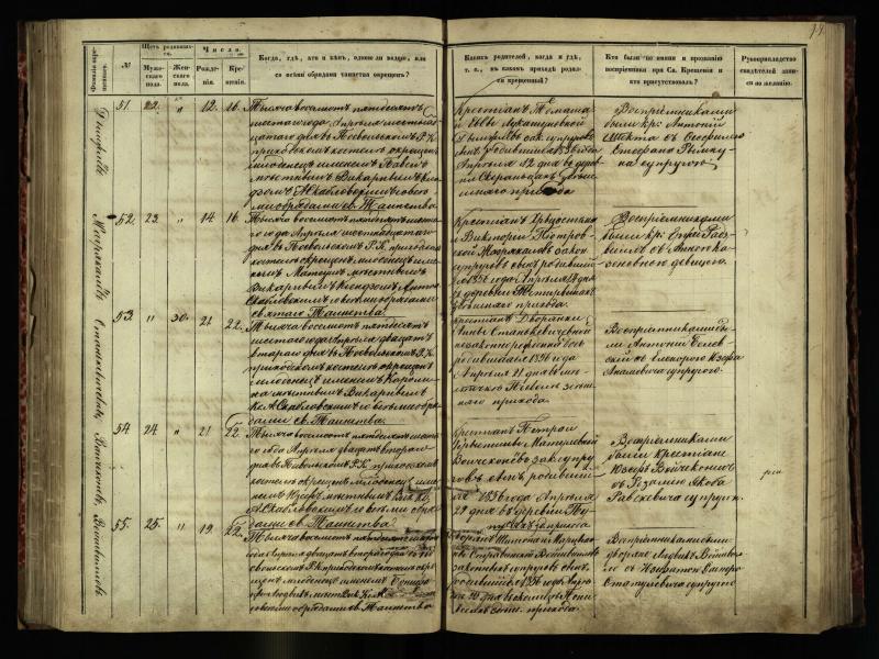 Pasvalio Romos katalikų parapijos bažnyčios 1854–1859 metų krikšto metrikų knyga