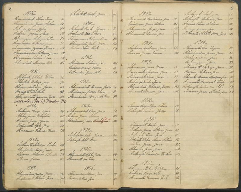 Pasvalio Romos katalikų parapijos bažnyčios 1827–1913 metų alfabetinė gimusiųjų rodyklė