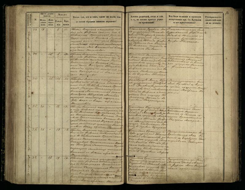Pasvalio Romos katalikų parapijos bažnyčios 1848–1853 metų krikšto metrikų knyga