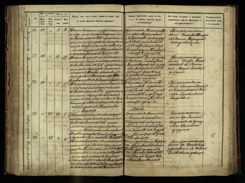 Pasvalio Romos katalikų parapijos bažnyčios 1854–1859 metų krikšto metrikų knyga
