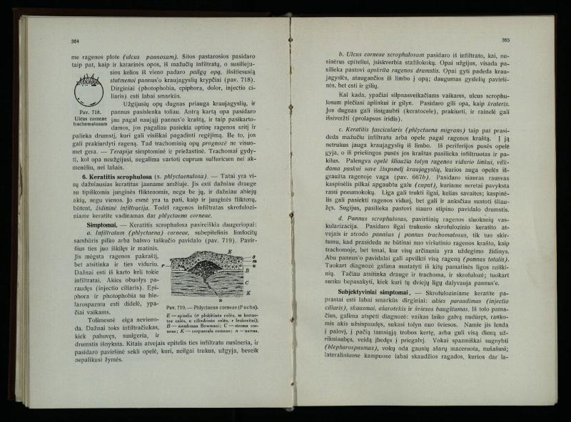 Akių ligų vadovas / Petras Avižonis. – Kaunas: Medicinos fakultetao leidinys, 1940. – VIII, 841, [2] p., 18 iliustr. lap.