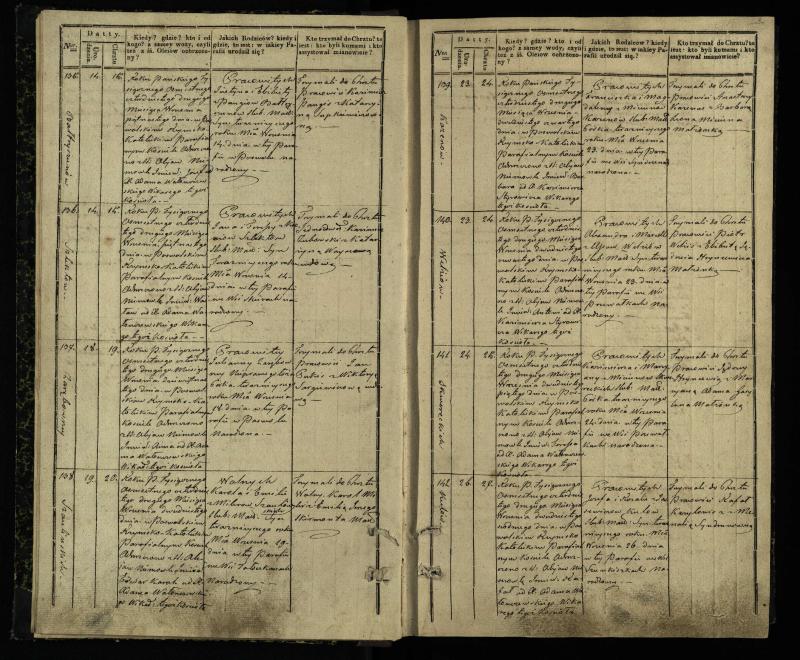 Pasvalio Romos katalikų parapijos bažnyčios 1842–1848 metų krikšto metrikų knyga