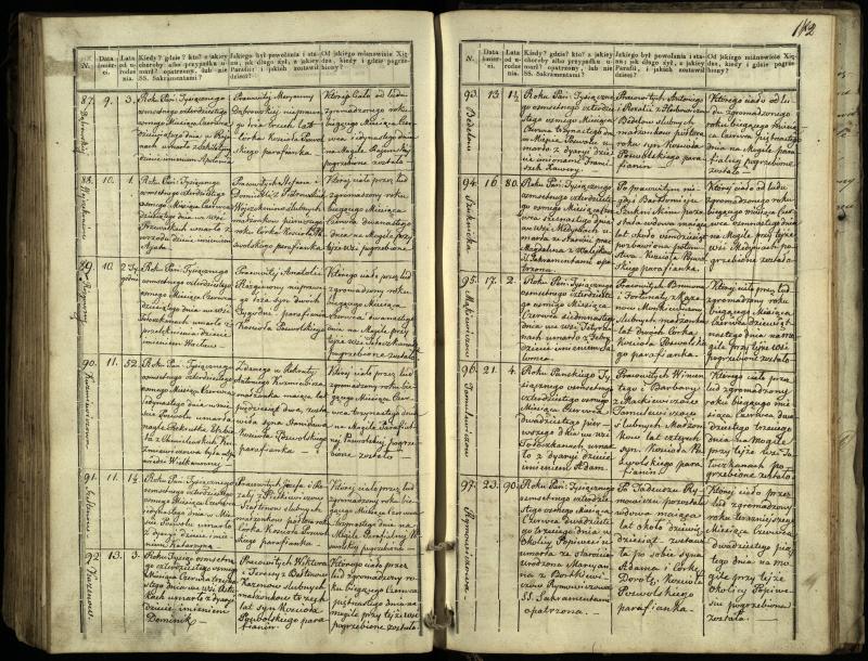Pasvalio Romos katalikų parapijos bažnyčios 1832–1848 metų mirties metrikų knyga