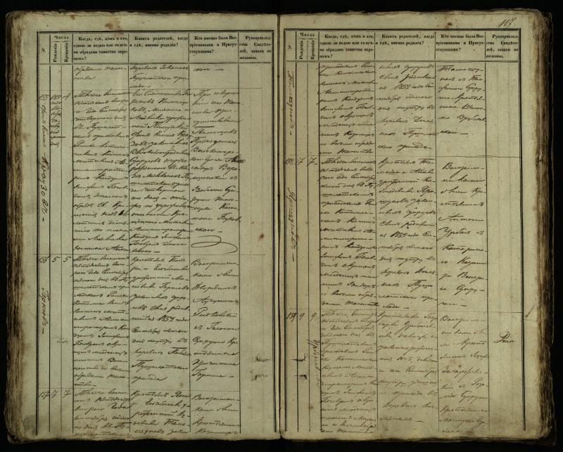 Pušaloto Romos katalikų parapijos bažnyčios 1849–1854 metų krikšto metrikų knyga
