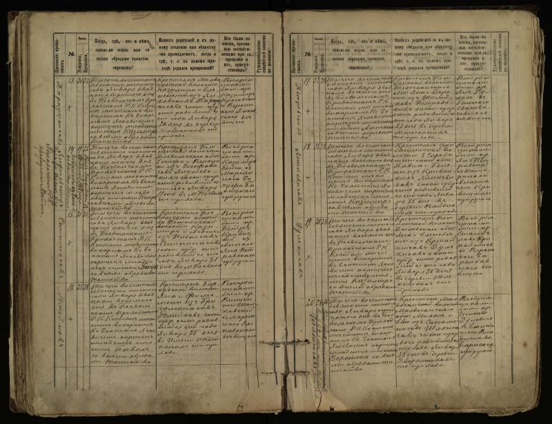 Pasvalio Romos katalikų parapijos bažnyčios 1889–1898 metų krikšto metrikų knyga