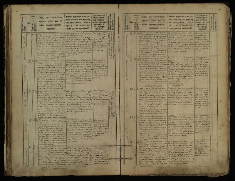 Pasvalio Romos katalikų parapijos bažnyčios 1889–1898 metų krikšto metrikų knyga