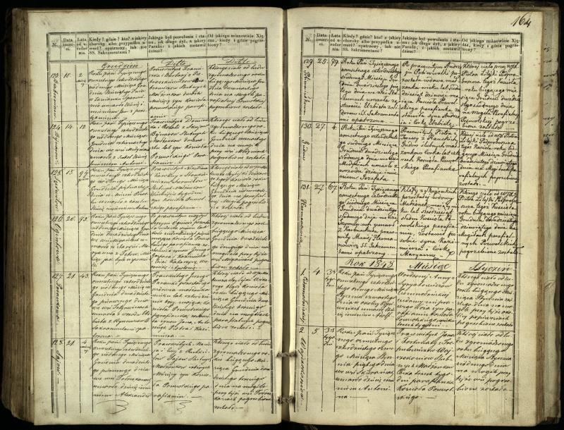 Pasvalio Romos katalikų parapijos bažnyčios 1832–1848 metų mirties metrikų knyga