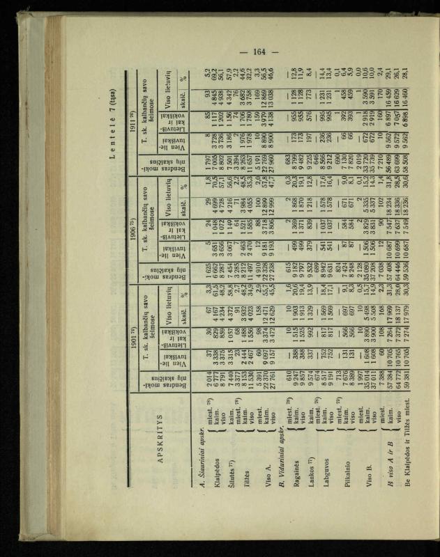 Tautiniai santykiai Maž. Lietuvoje ligi Didžiojo karo istorijos ir statistikos šviesoje
/ Vincas Vileišis. – Kaunas: Politinių ir socialinių mokslų institutas, 1935. – 271, [3] p.