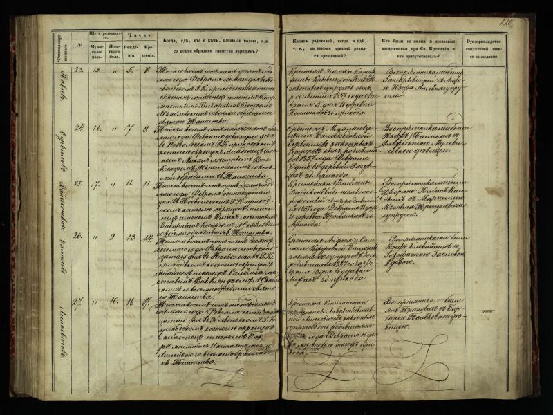 Pasvalio Romos katalikų parapijos bažnyčios 1854–1859 metų krikšto metrikų knyga