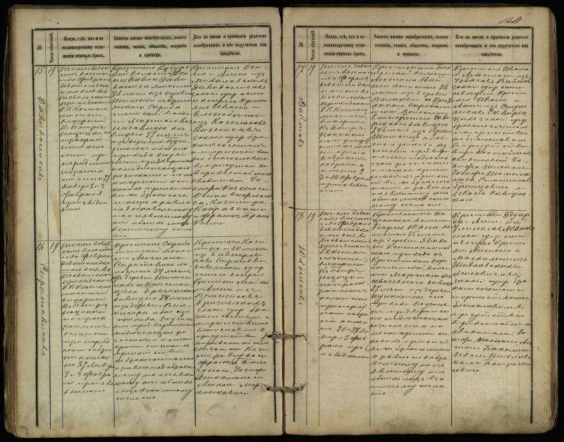Pasvalio Romos katalikų parapijos bažnyčios 1891–1916 metų jungtuvių metrikų knyga