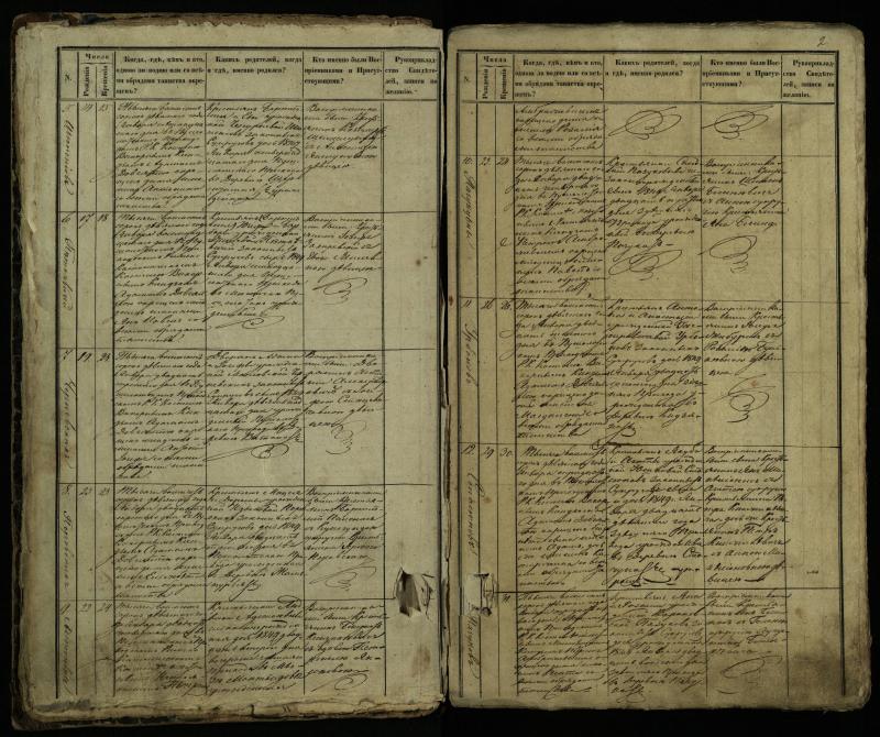Pušaloto Romos katalikų parapijos bažnyčios 1849–1854 metų krikšto metrikų knyga