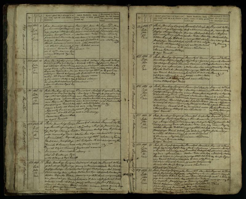 Pušaloto Romos katalikų parapijos bažnyčios 1835–1846 metų krikšto metrikų knyga
