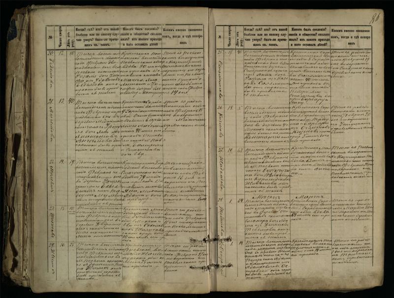 Pasvalio Romos katalikų parapijos bažnyčios 1881–1893 metų mirties metrikų knyga