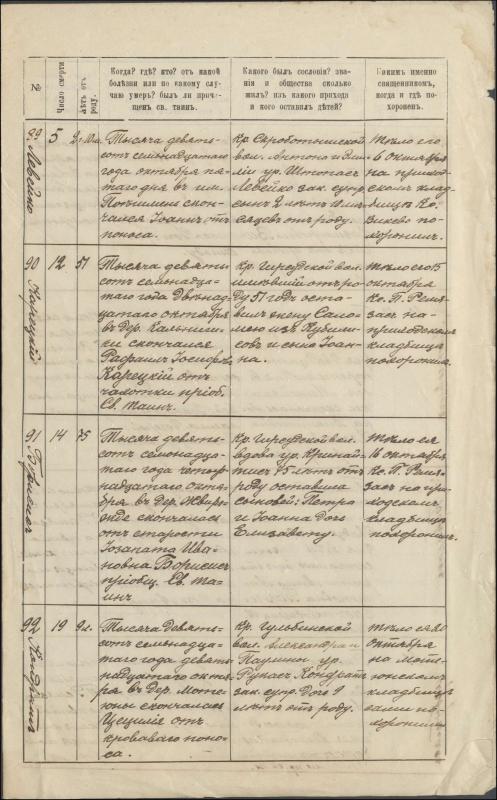 Krinčino Romos katalikų parapijos bažnyčios 1917 metų krikšto, jungtuvių ir mirties metrikų įrašai